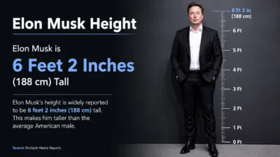elon-musk-height-in-feet